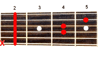 Аккорд Bsus4